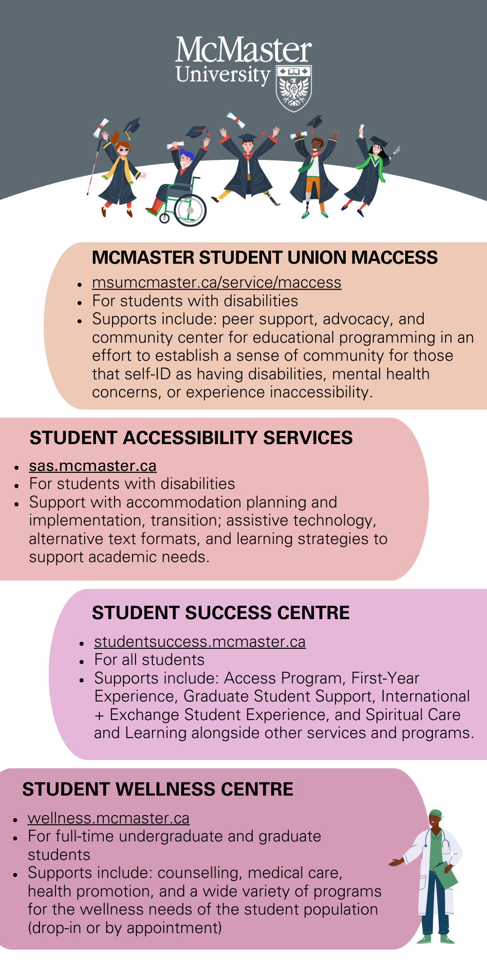 The back of the Accessibility Service Providers Resource Card displays 4 boxes of text explaining the services and supports available from departments including: MSU Maccess; Student Accessibility Services; Student Success Centre; and Student Wellness Centre